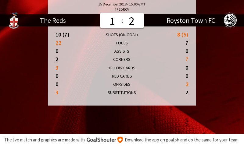 RedditchUtd's tweet photo. #REDROY 1-2: Match stats https://t.co/bKZU2HxGfl