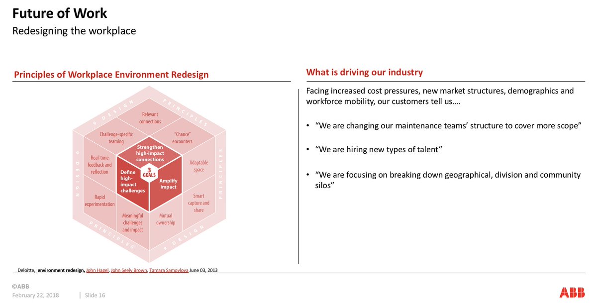 IIoT_World's tweet photo. Future of work @abbindustryserv. Principles of Workplace Environment Redesign in the #IIoT era. More info about this, new #CollaborativeOperations Center here - https://t.co/j6uqbtJwgX.
#Industry40 #DigitalTransformation #ABBPGW https://t.co/i1rNrQpVJR