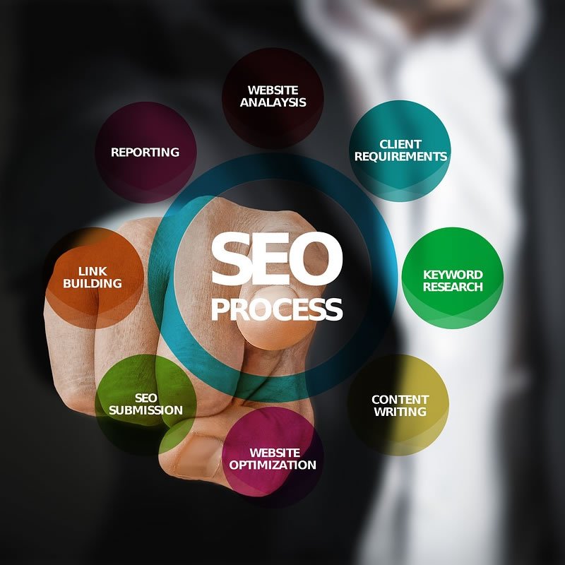 MarketVertise's tweet photo. The Evolution of #SEO: 2005-2018+ General Observations, Examples, and an Extremely Opinionated Synopsis..
https://t.co/IaeXLbHOXg
#ItsAllFullCircle #SEOservices #WhatisSEO #SEOevolved #SEOMarketing #OnsiteSEO #OffsiteSEO #OrganicSEM #LocalSEO #ContentMarketing #Backlinks https://t.co/mupNLhBA3m