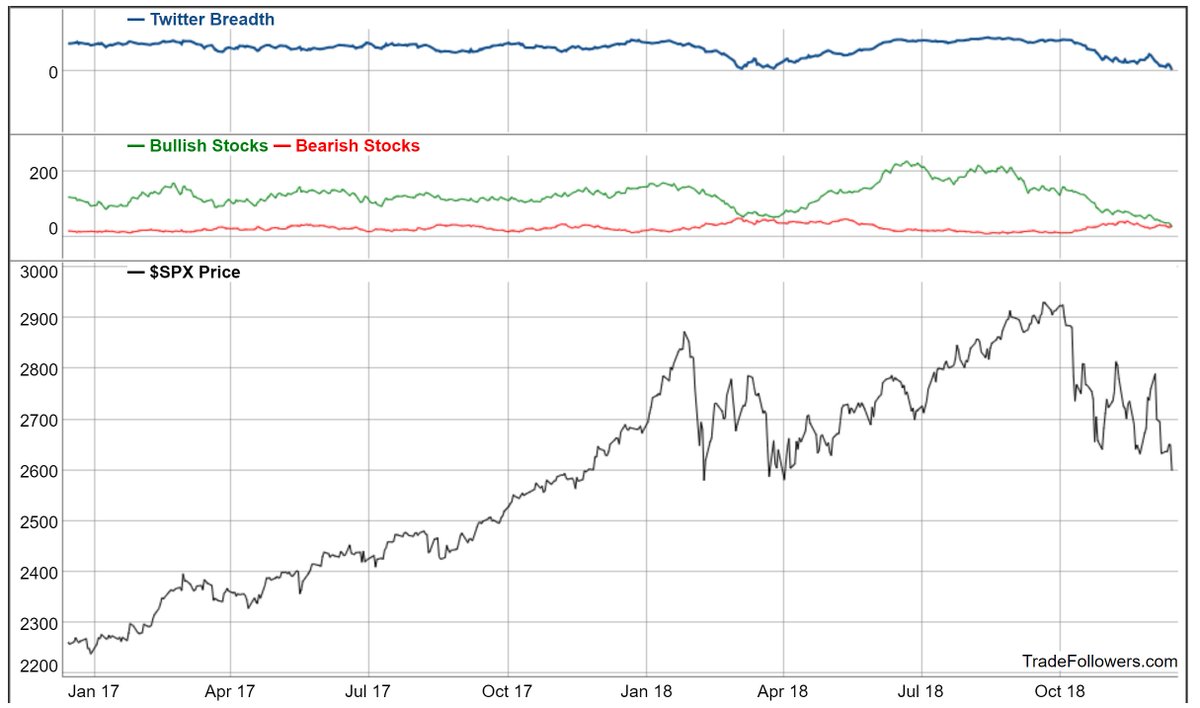 Dimi Stock Chart