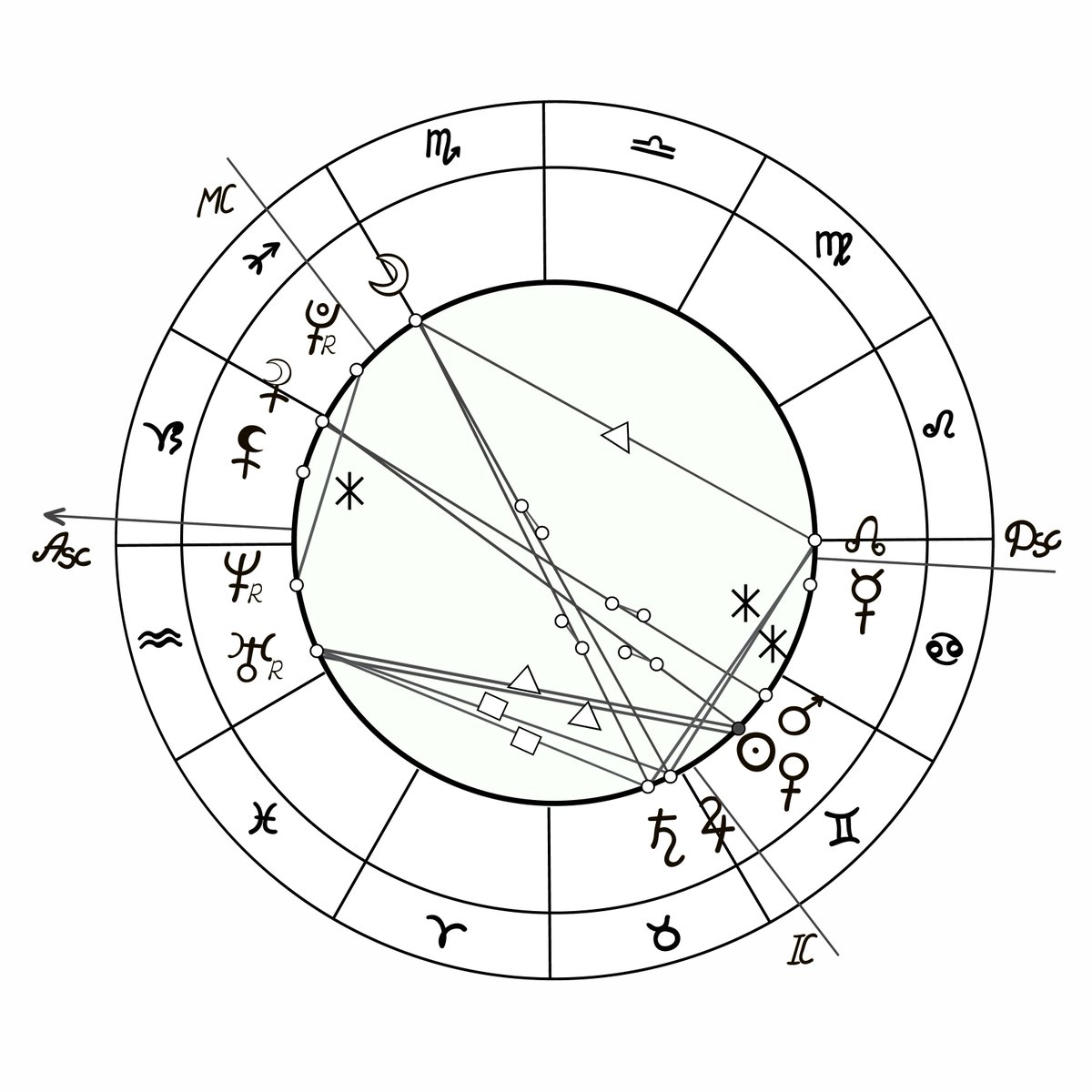 Free Detailed Natal Chart