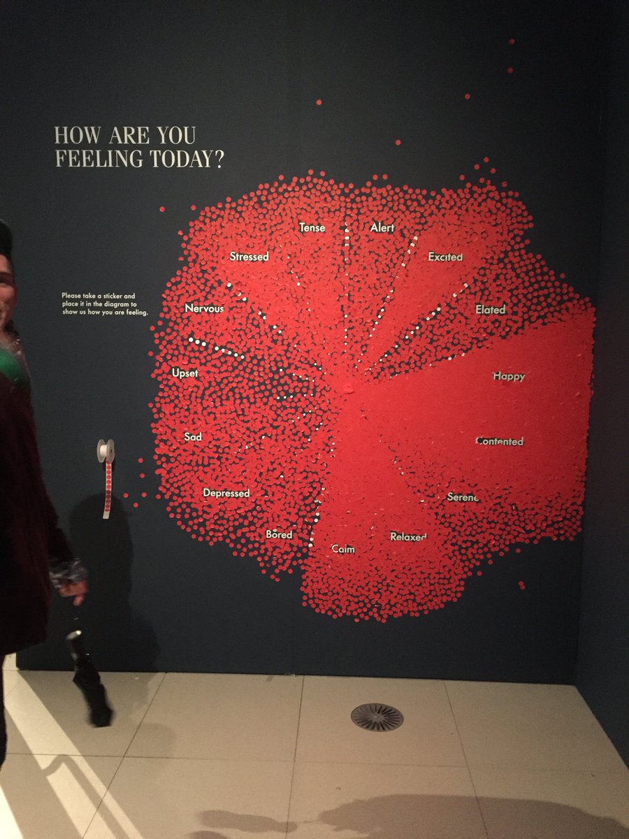 mariegallon's tweet photo. Great feedback area using stickers! ⁦⁦@MuseumSheffield⁩ https://t.co/tereiQ91IZ