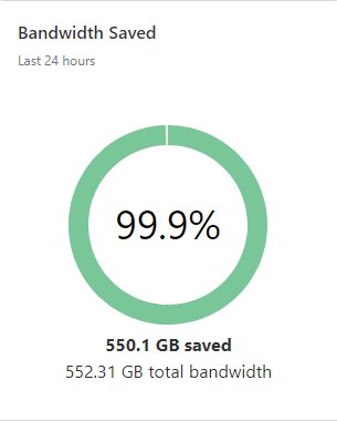Huge thanks to @CloudFlare for their help keeping the <a href="/Hytale/">Hytale</a> site launch going smoothly. Thanks to them, nearly all of our traffic is cached at their edge