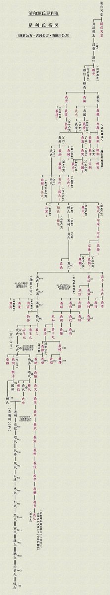 足利家系図 Hashtag On Twitter