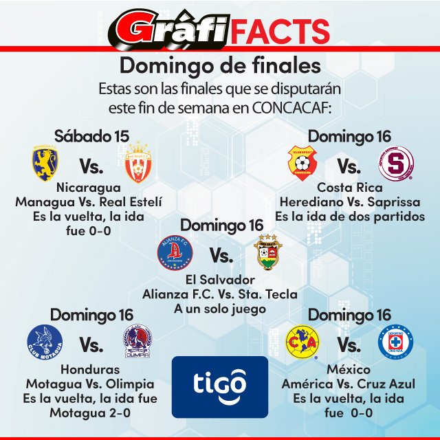 elgraficionado's tweet photo. #GrafiFACTS | Gracias a Tigo, conocé cuántas finales se jugarán este fin de semana. https://t.co/534gx5PQUm