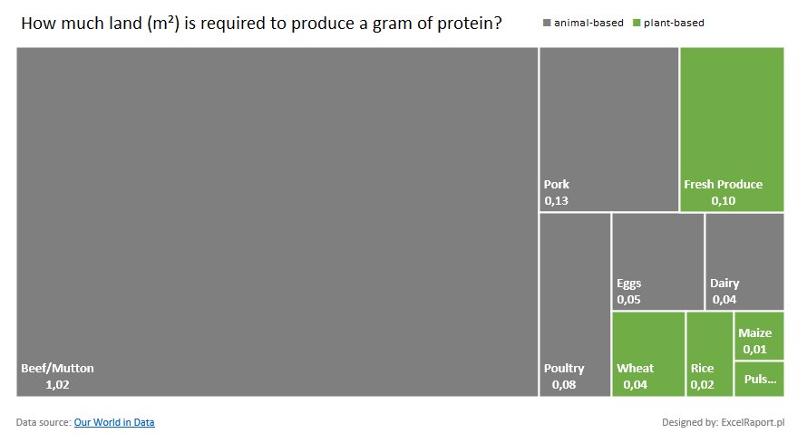 ExcelRaport's tweet image. #makeovermonday no 50 @VizWizBI , @TriMyData