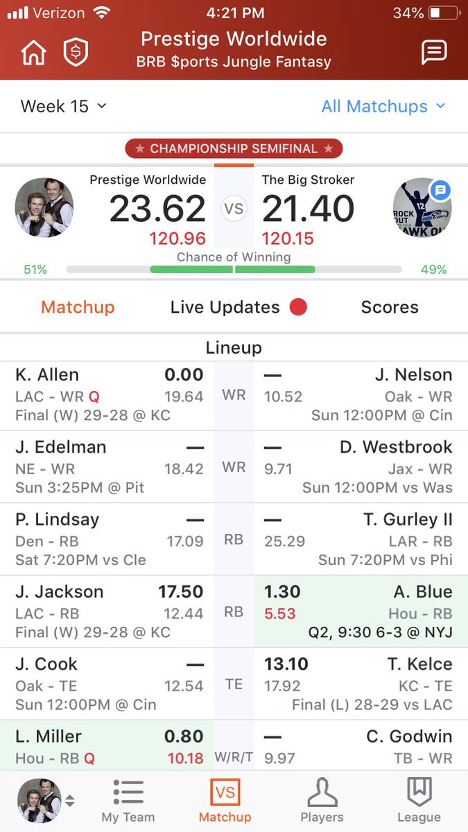 sidneydark39's tweet photo. Just imagine having Keenan Allen, and Lamar Miller on your team in the Semiβs... and playing against Alfred Blue?? #theworstluck @evansilva https://t.co/STq1UdouMe