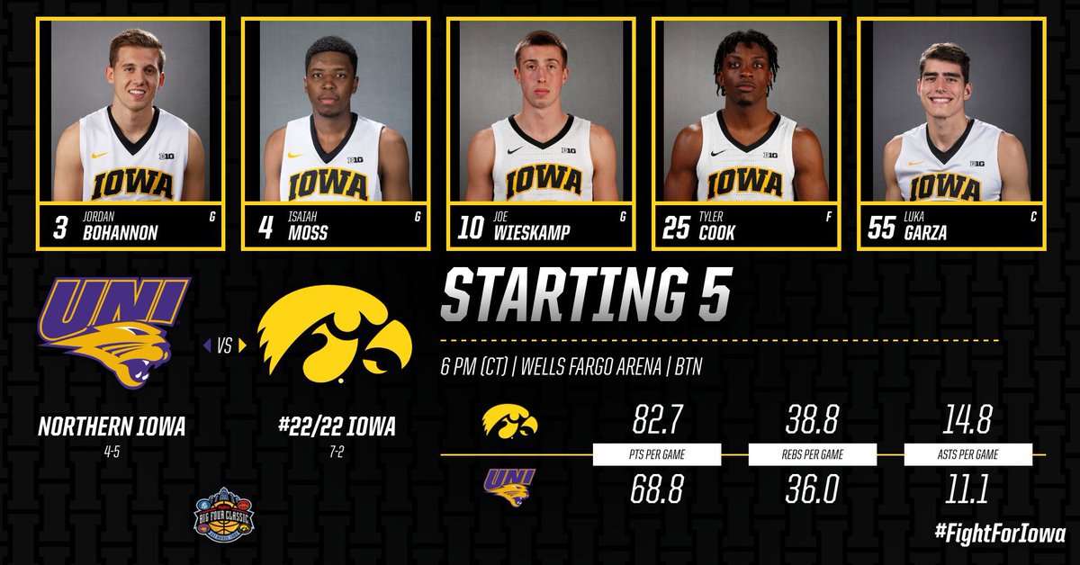 iowa hawkeyes men's basketball roster