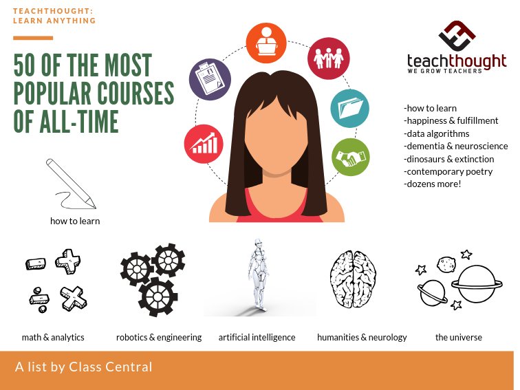 tarawell88's tweet image. Learn anything! Here are 50 of the most popular online courses of all time.  buff.ly/2Qwd3fO #freecourses #ClassCentral @dhawalhshah #SocialSaturday