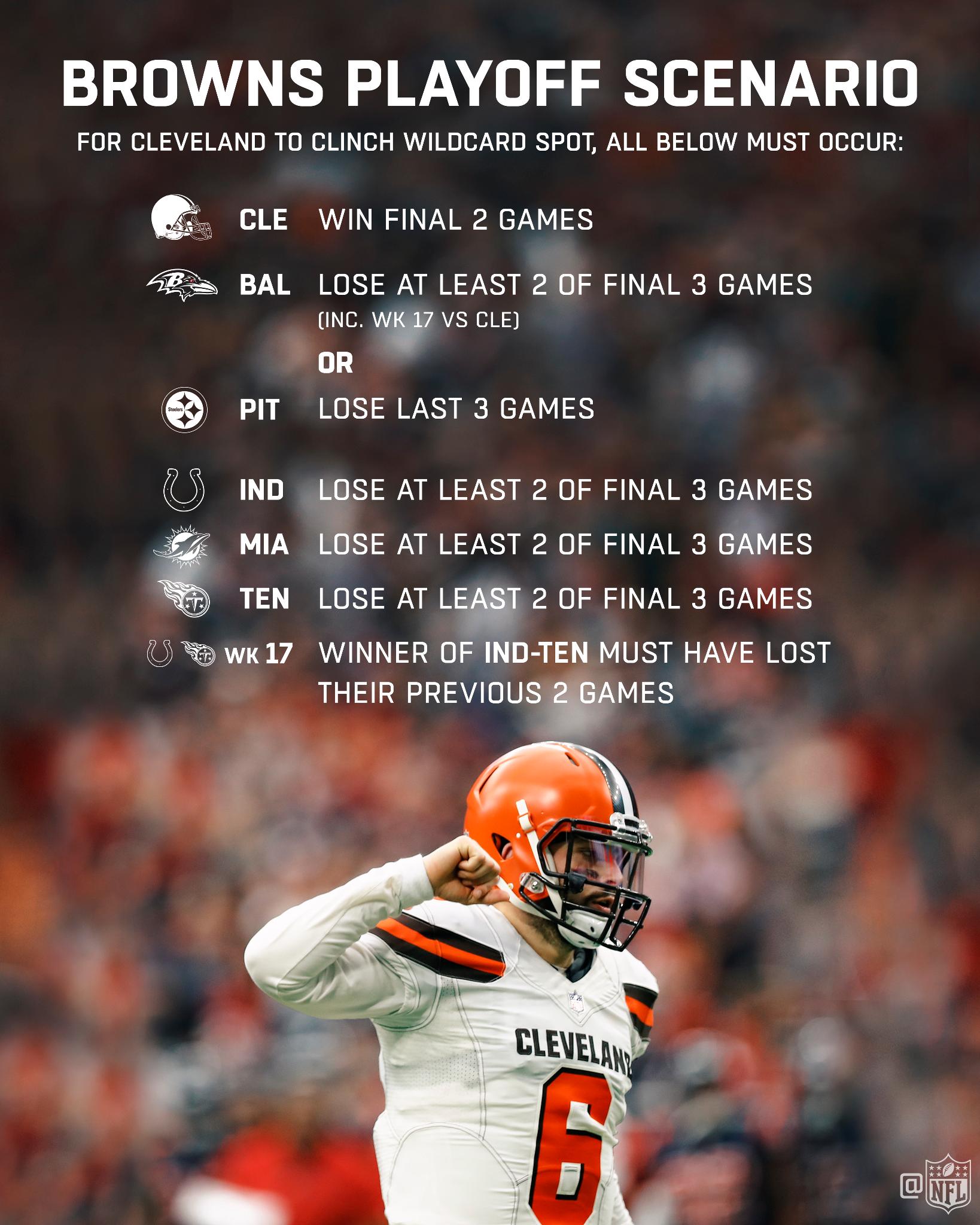 NFL on Twitter "Will the Browns make the NFLPlayoffs? Browns https
