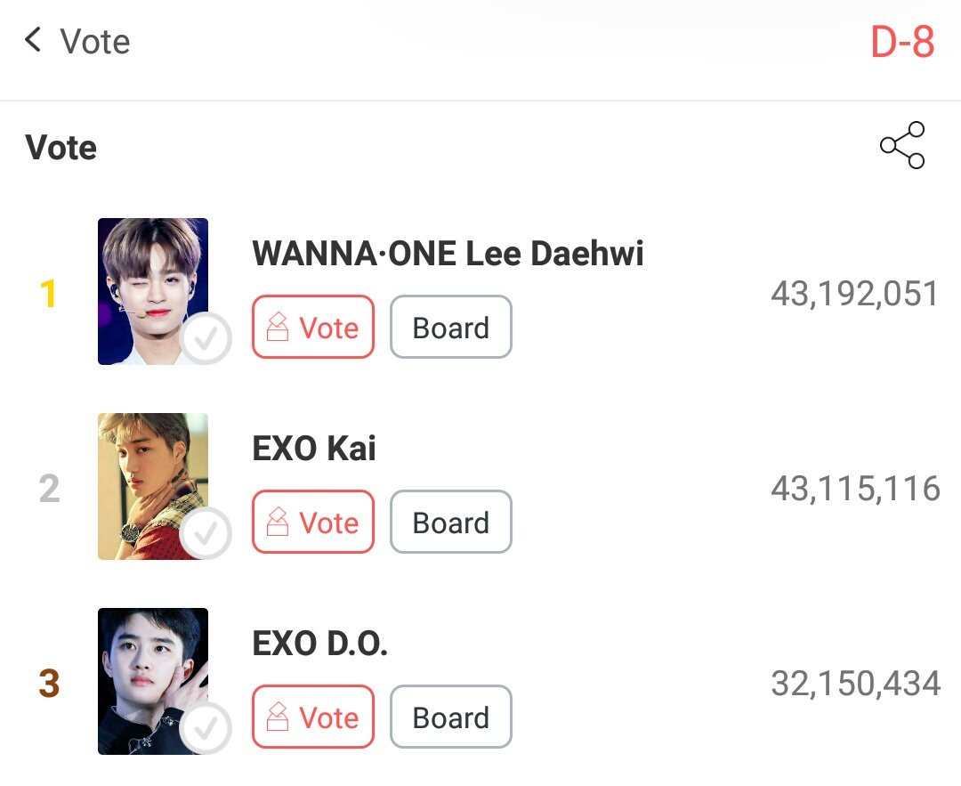 EXOVotingSquad's tweet photo. D-8 Photocard 

We have voted 75m for kaisoo!! Keep up the great work fam!! 

For those who have yet to join the voting, check tutorial below ^^

https://t.co/HBAIoll9jd

#EXO @weareoneEXO #weareoneEXO #EXO_TEMPO #EXO_DontMessUpMyTempo #어디에도_없을_완벽한_EXO #LoveShot https://t.co/GlIUGkHTdX