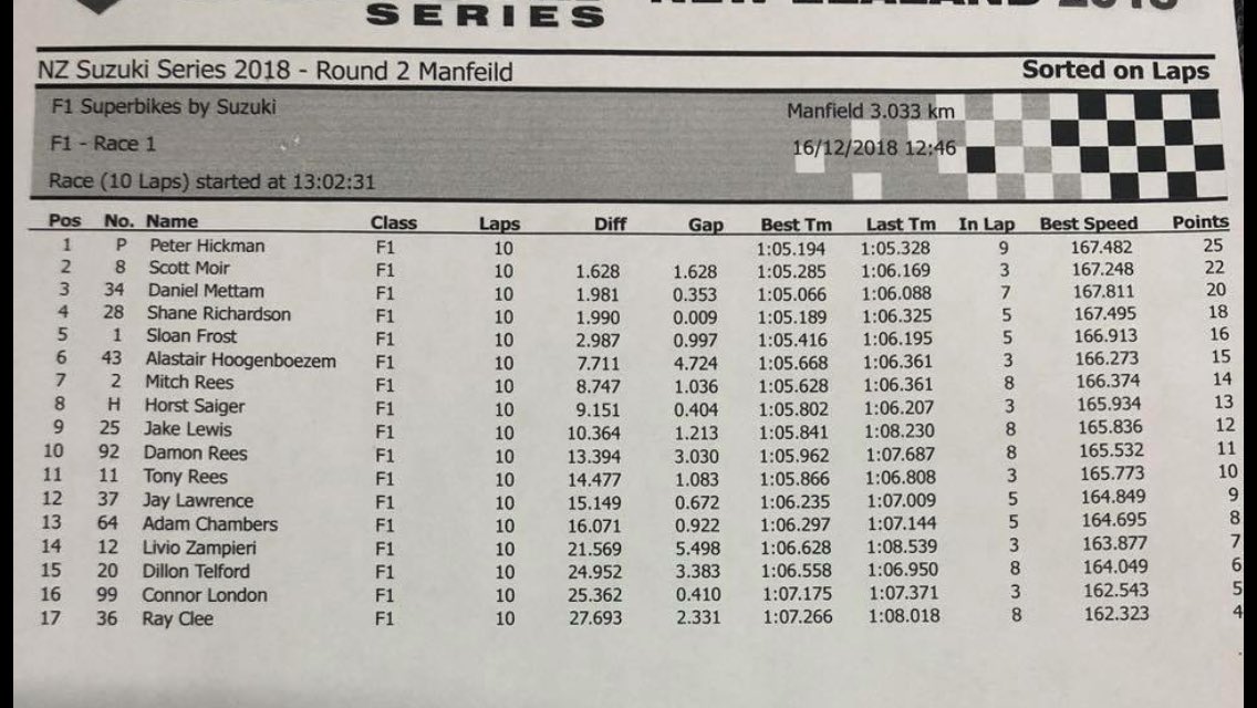 MarkDennis2's tweet image. Superbike Race one #manfeild