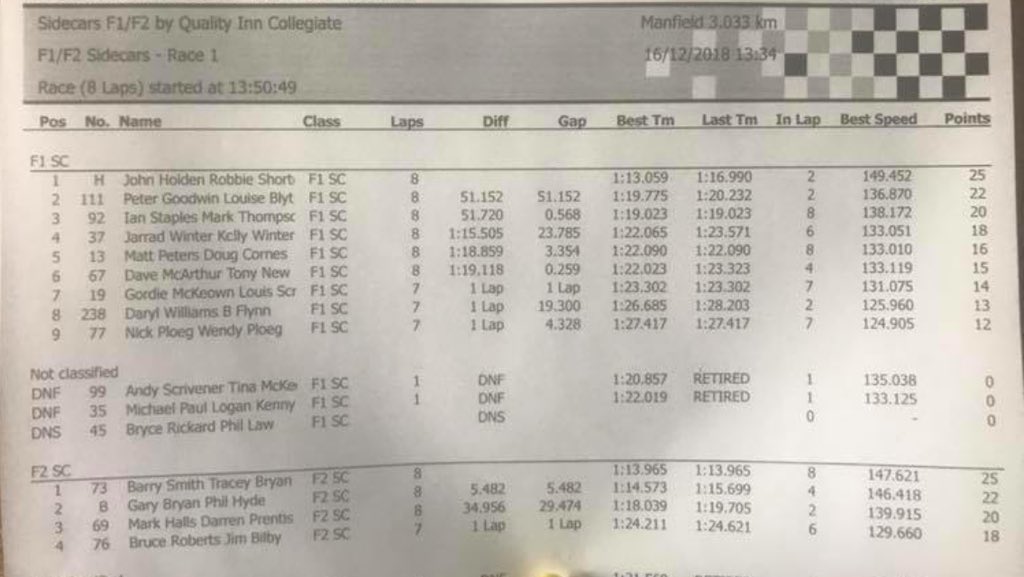 MarkDennis2's tweet image. F1/F2 sidecars race one #Manfeild