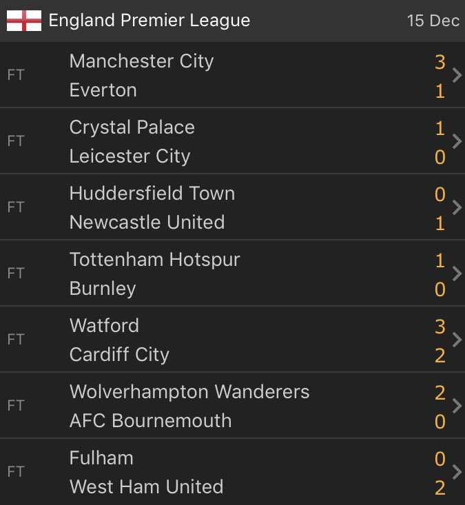 Whitey_Football's tweet photo. Day1 Results 

#epl #PremierLeague #manchestercity #MCIEVE #TOTBUR #FULWHU #WOLBOU https://t.co/6Jt9mtwd3y