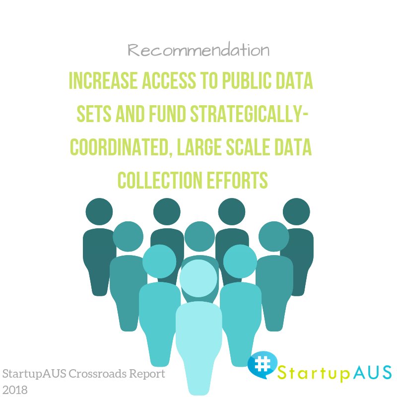 techcouncil_aus's tweet photo. High-quality, comprehensive data on Aussie startups remains elusive. A standardised approach and a large funding injection will boost the quality of data collection. LINK:https://t.co/AblMdj8UMs @googledownunder @UTSInnovation #StartupAUS #CrossroadsReport #5YearsOfCrossroads https://t.co/ktSFcVVs4S