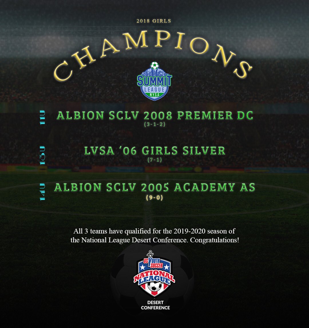 NevadaYSA's tweet photo. Congrats Summit League Champions!! ππΌ #NLDC #SummitLeague #NYSA #Champions #AlbionSC #LVSA #Qualified https://t.co/jMiDX4dmKB