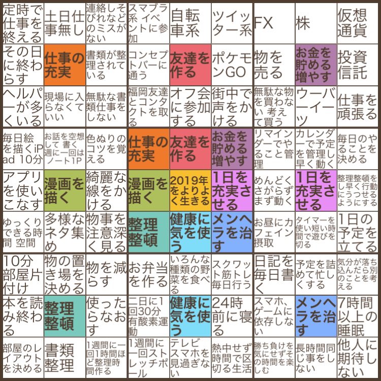 owensan226's tweet photo. 社長から「来年は2年目だから目標持って仕事しろ!」
と言われたので
「2019年をよりよく生きる」
という目標を立ててみました!
マンダラート マンダラチャート
という目標の立て方なのだが、少しやる事まとまったので来年はこの感じで頑張っていこうと思います!
#72action https://t.co/PEAHXZbtOA