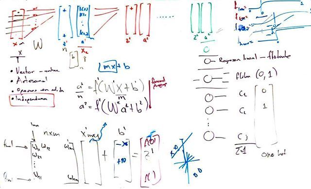 ivanvladimir's tweet photo. Cosas que hacían sentido el viernes #pizarron #witheboard #notas #redesneuronales https://t.co/2nEva8y3rB https://t.co/b4BMpQsSjT