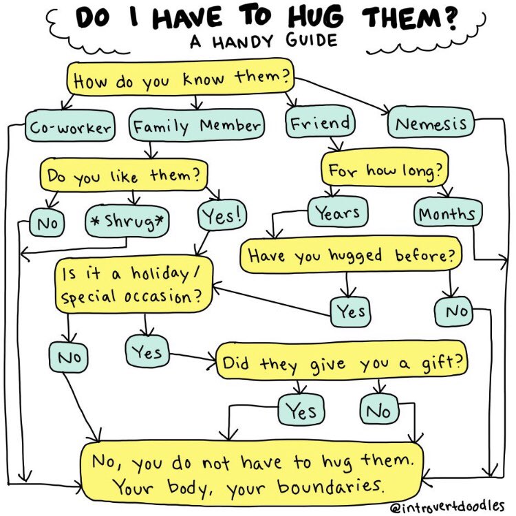 IntrovertDoodle's tweet photo. Feeling like this is a timely repost. It applies to your kids. To you. And yes, even to your bae. Opting for a high five, a fist bump, or a wave does NOT make someone rude, inconsiderate, or selfish. The end, I’m out ✌️ https://t.co/q7U6Jd7c8U