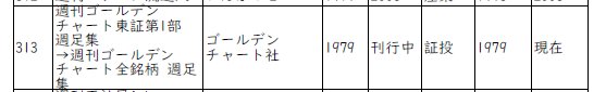【宣伝】C95新刊『昭和・平成 日本週刊誌名鑑』にはこんなのも載ってるってのを抜粋紹介。今ならネットで見れば、とも思われる株式チャートを紙で発行している「週刊ゴールデンチャート全銘柄週足集」。熱心なファンがまだまだ居るんでしょう。告知ページはこちら。→ https://t.co/Bi5qr8XdIe
