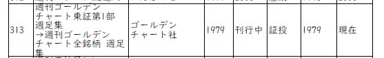 【宣伝】C95新刊『昭和・平成 日本週刊誌名鑑』にはこんなのも載ってるってのを抜粋紹介。今ならネットで見れば、とも思われる株式チャートを紙で発行している「週刊ゴールデンチャート全銘柄週足集」。熱心なファンがまだまだ居るんでしょう。告知ページはこちら。→ https://t.co/Bi5qr8XdIe 