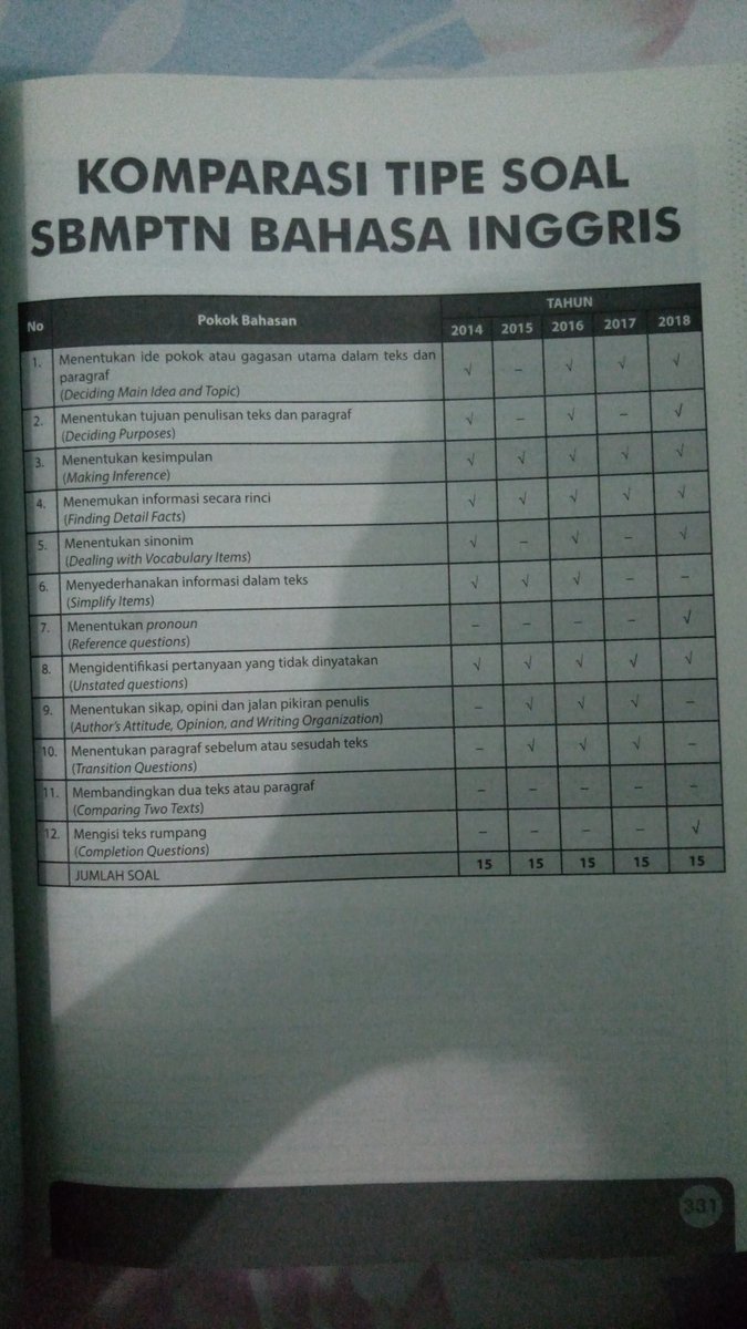 Rere On Twitter Komparasi Tipe Soal Sbmptn Soshum Selama 5 Tahun A Thread