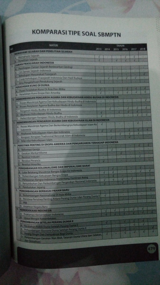 Rere On Twitter Komparasi Tipe Soal Sbmptn Soshum Selama 5 Tahun A Thread