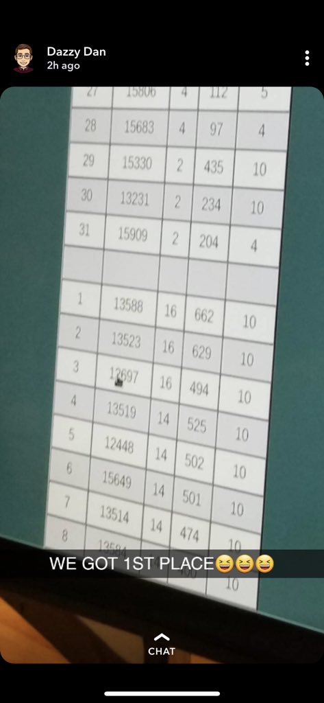 rattlerbot13588's tweet photo. #FirstRGV #FirstRoverRuckus #Meet2 #Rattlerbots #FirstPlace https://t.co/9nEo9Y0GAs
