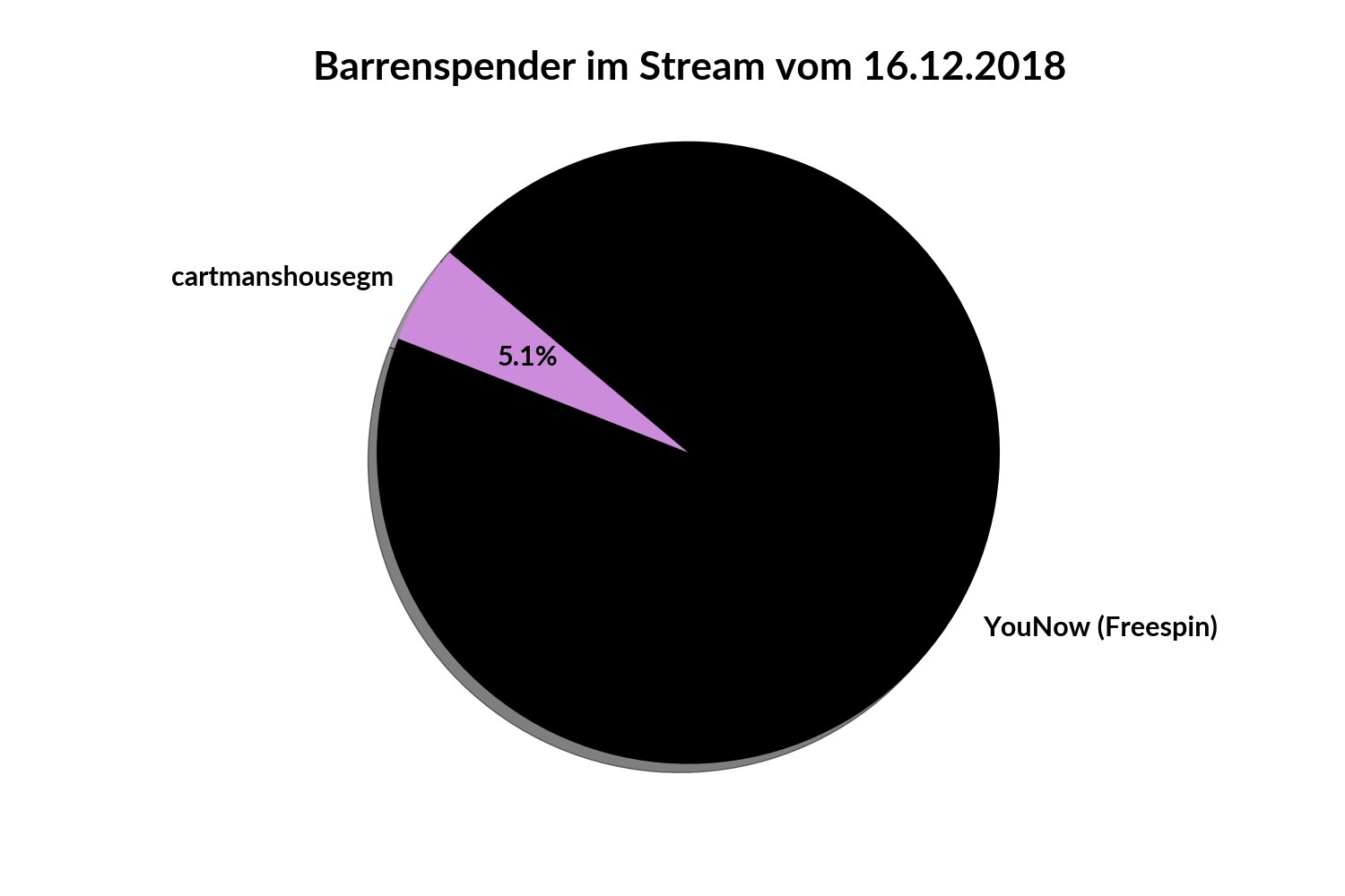 Twitter Drache Twitter Drache