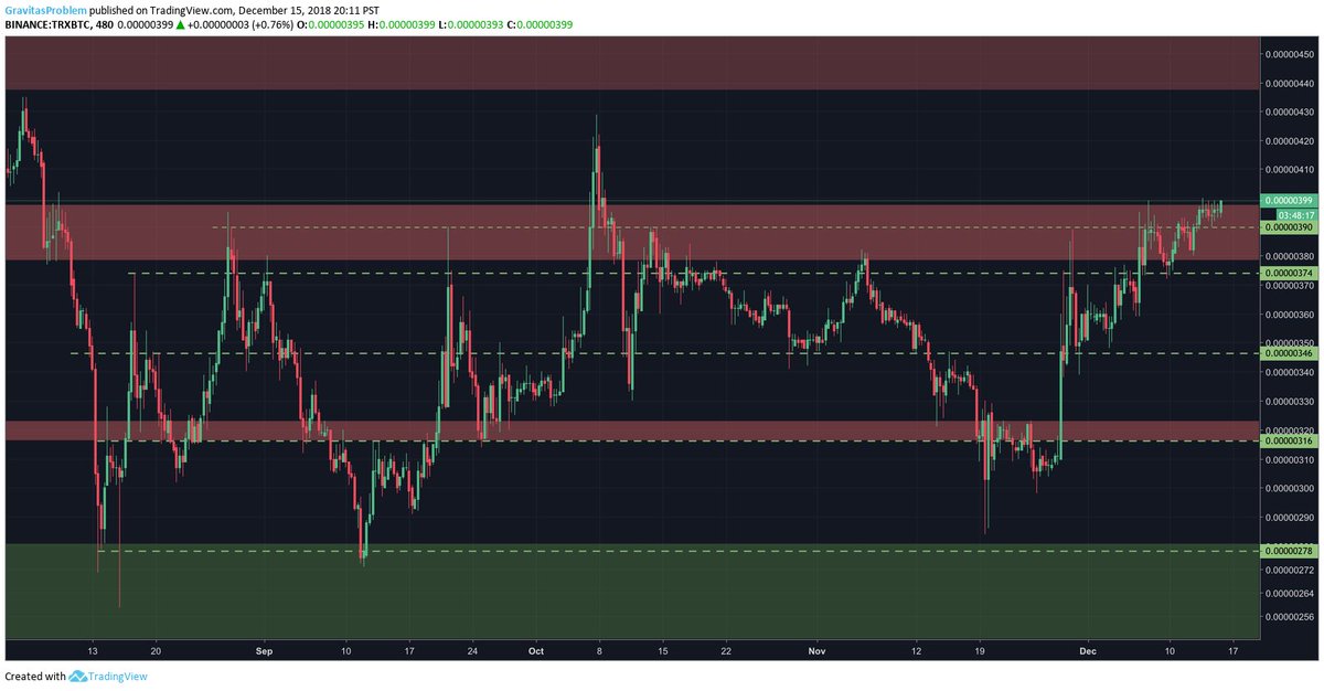 GravitasProblem's tweet photo. Retesting prior highs. Feels like breakout may be imminent. https://t.co/Ht0BOa90PF