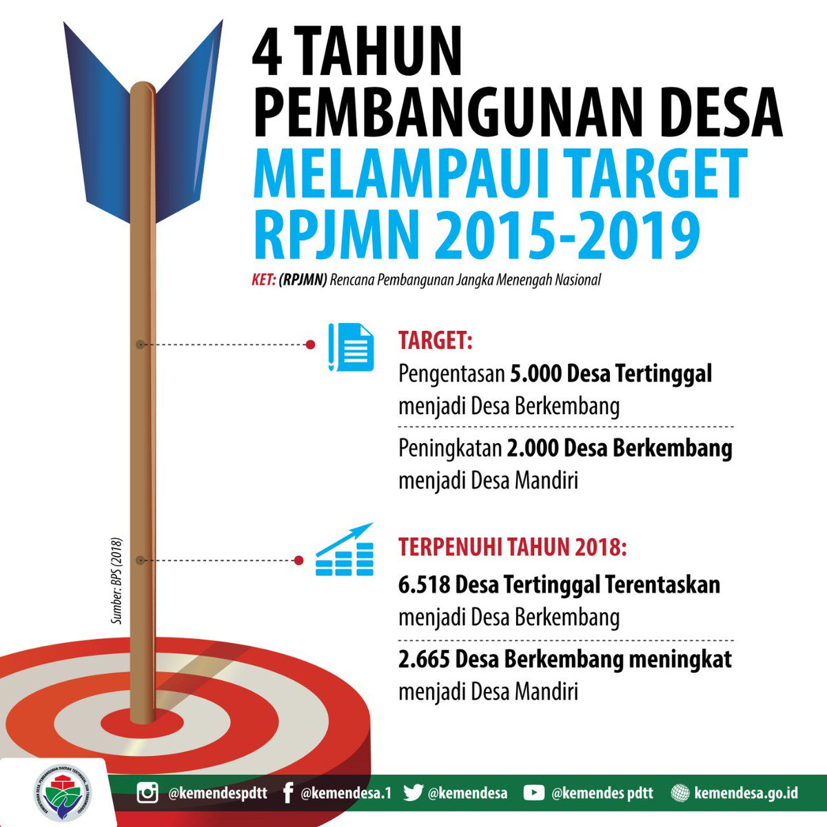 indrafp1's tweet photo. Indonesia Sejahtera
Indonesia maju
Imdonesia berdaulat dan berlandaskan gotong royong
#IndonesiaMenujuCahaya 
#RiauBesamoJokowi 
#JambiJokowiLagi 
#01JokowiLagi 
#01IndonesiaMaju https://t.co/HJmyGqHXfI