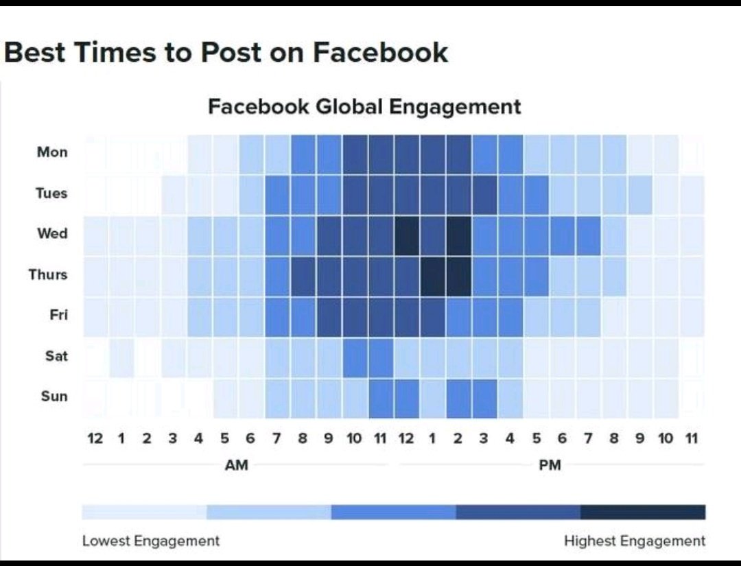 Facebook Global Engagement - Best times to Posting on Facebook
#Facebook #Facebookengagement #Facebookmarketing #socialmedia #DigitalMarketing 
#fbmarketing #Engagement #Facebookposttime #fb