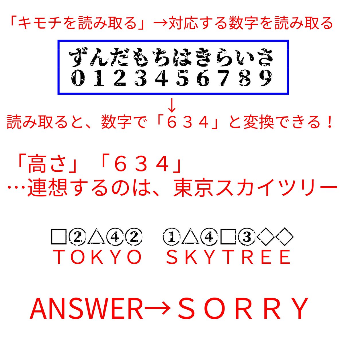 Uzivatel 飛龍 Na Twitteru 謎解き問題no 18答え合わせ キモチ を読み取る というのは 青 の表から数字を拾うことでした 拾うと 634 となります 高さ 634 で連想するのは 東京スカイツリー ですね 下の方には英語で当てはめましょう そして数字の