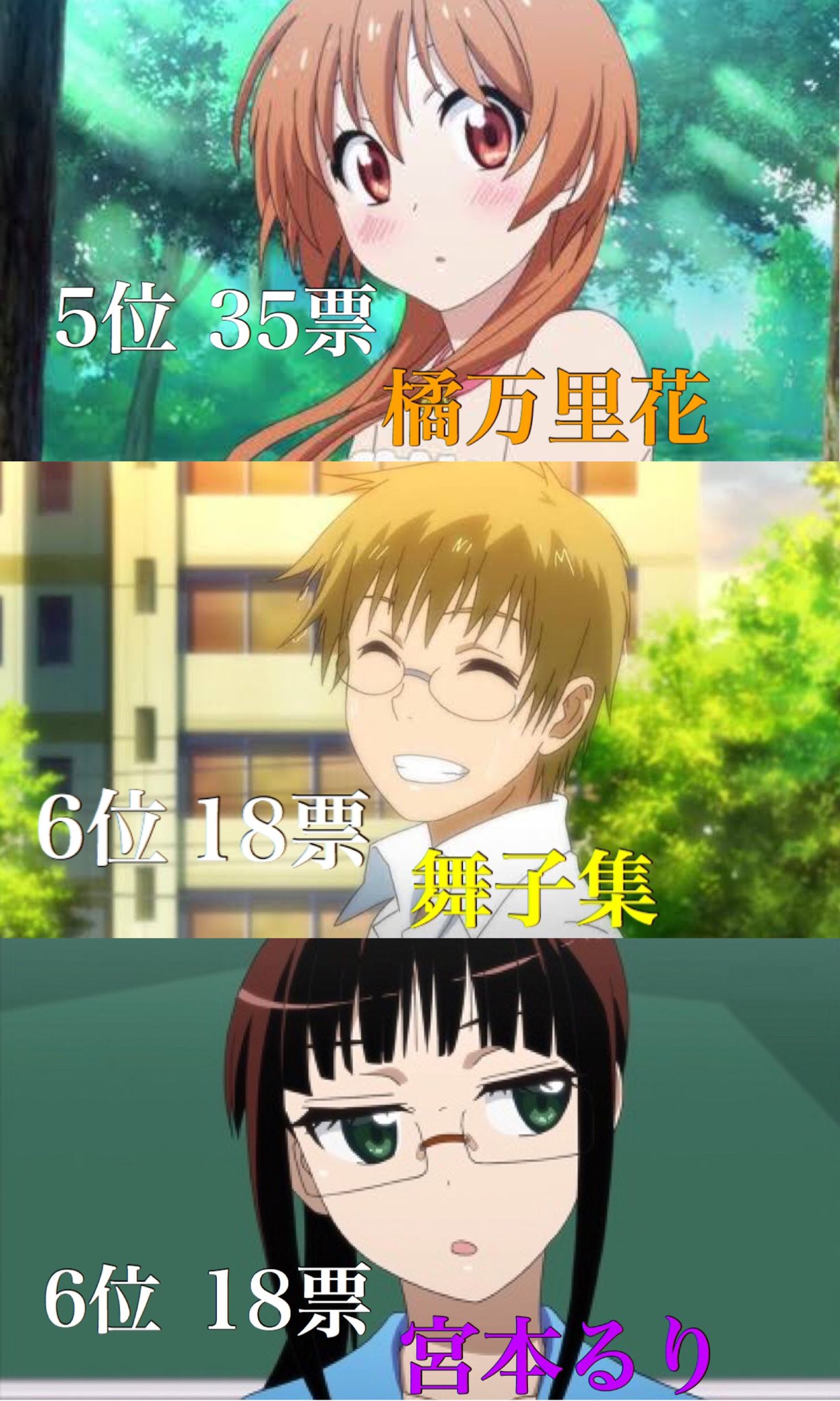 シルバー あなたが好きなニセコイキャラランキング 総投票者数 187人 総投票数 351票 投票してくださった人ありがとうございました 他に上がったキャラはリプに載せておきます ニセコイ ニセコイ好きな人と繋がりたい