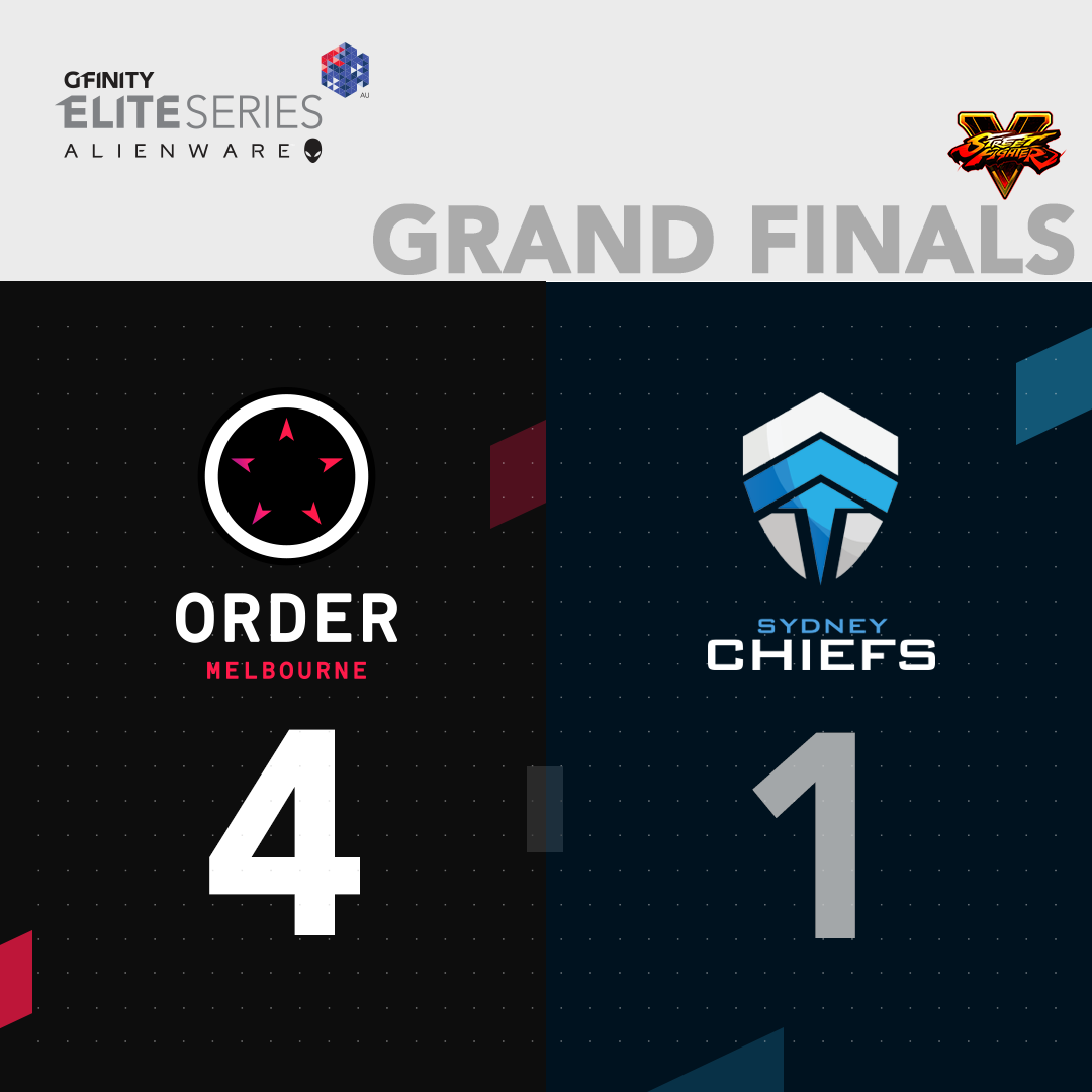 GfinityAU's tweet photo. Today's #SFV Gfinity #EliteSeriesAU presented by @AlienwareOz Grand Final results!

Melbourne @ORDER_army win 4-1 against @SydneyChiefs https://t.co/vYYhZlX2cD