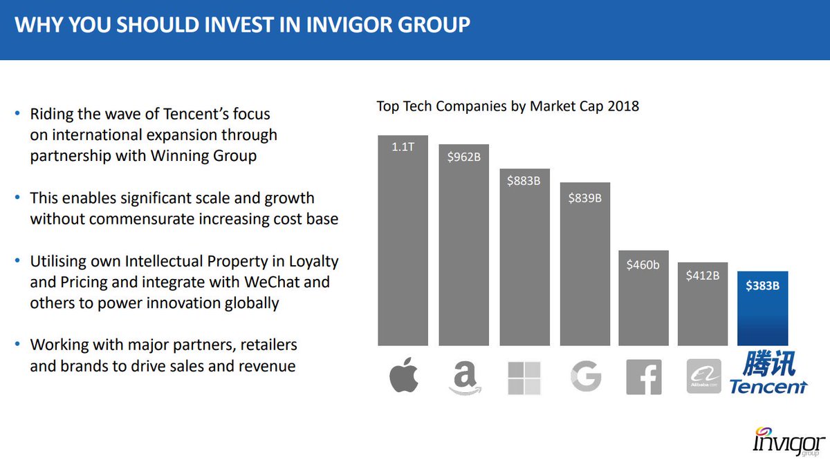 Invigor Group tweet media