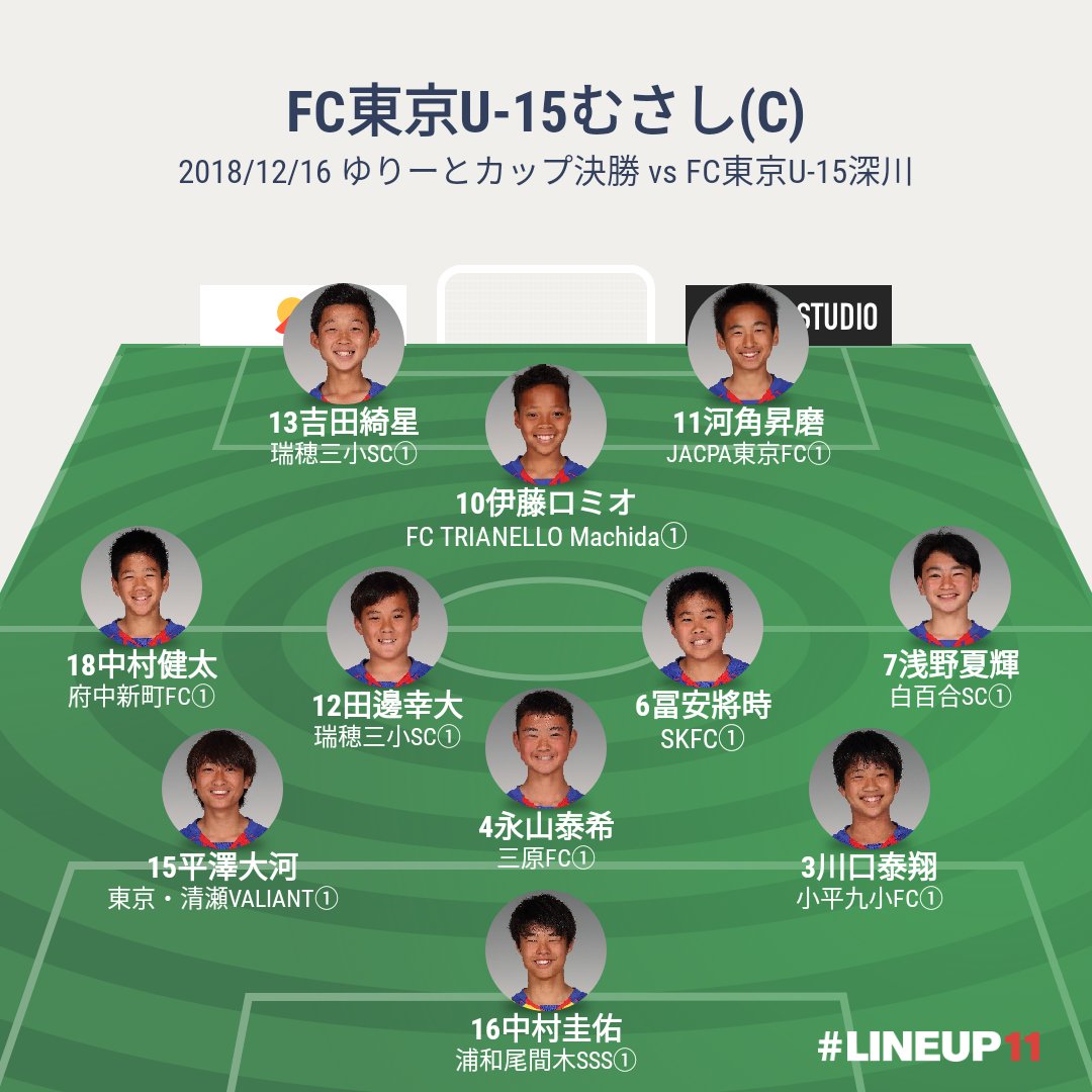 じろう ゆりーとカップ 決勝 Fc東京u 15深川 Vs Fc東京u 15むさし 清瀬内山サッカー場a面 試合終了時 フォーメーション