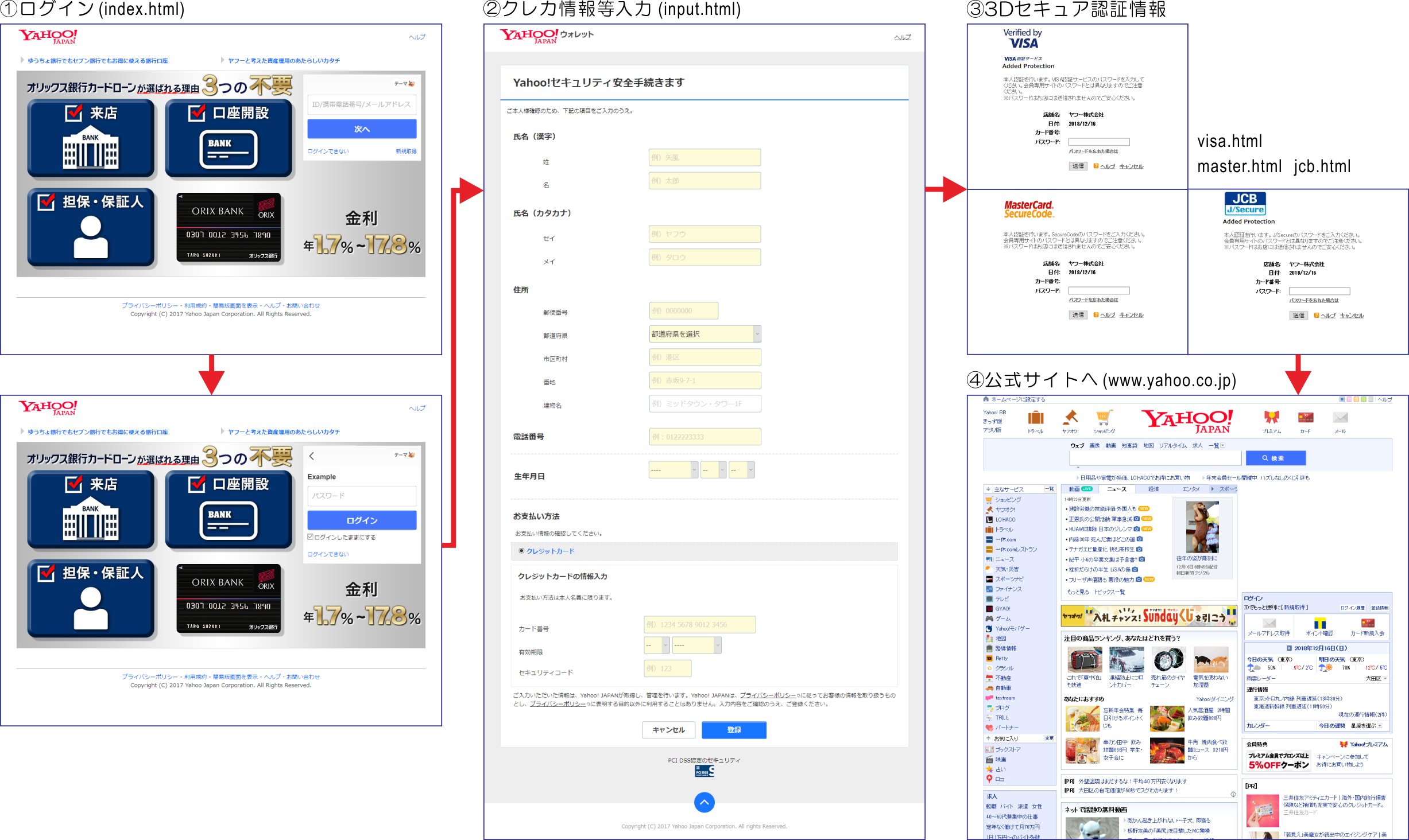 Naomi Suzuki On Twitter 何でワイジェイカードからと思ったら Yahoo Japanカード会員登録が不正ログインされたので パスワードをリセットした というメールでした ちなみに差出人はヤフー株式会社に偽装 Yahoo ウォレットの本人確認と称しクレカ情報等を入力