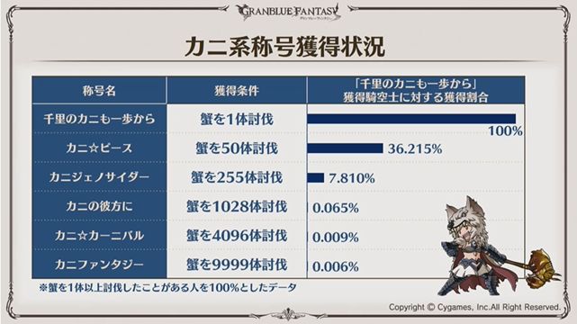 グラブルで カニ が話題に トレンディソーシャルゲームス