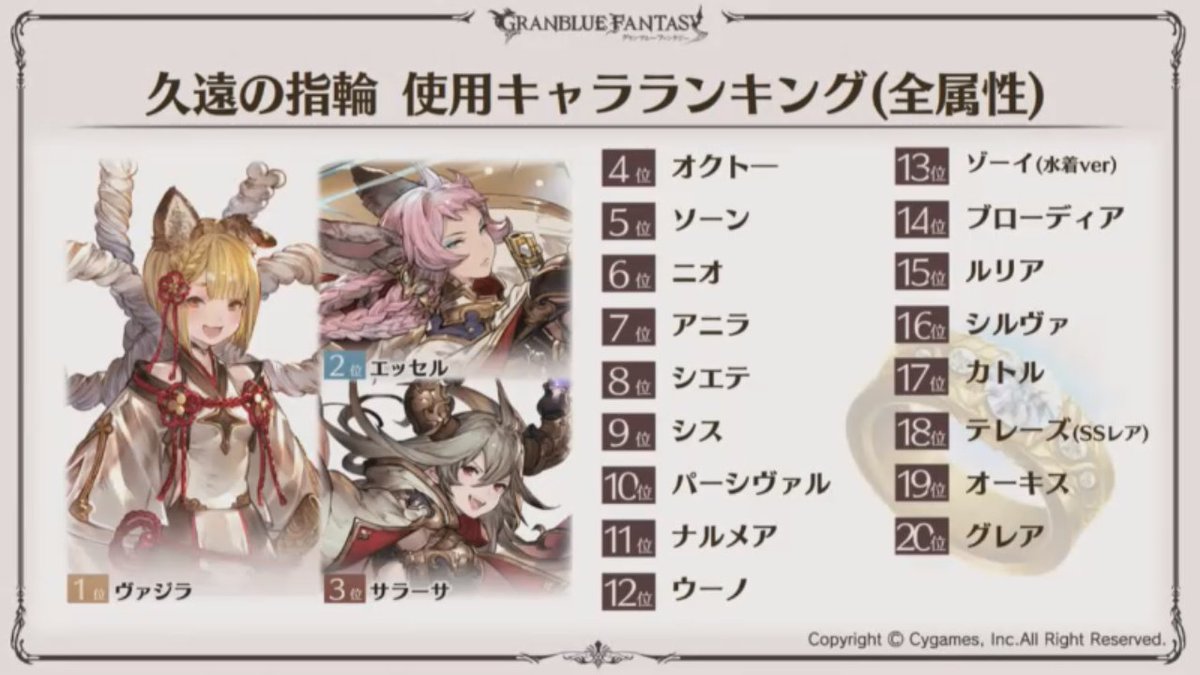 ノエル グラブル 久遠の指輪 使用キャラランキング 全属性 T Co Hjmavfg1qa Twitter