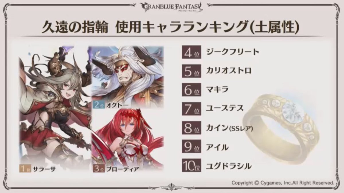 ノエル グラブル No Twitter 久遠の指輪 使用キャラランキング 火 水 土 風属性