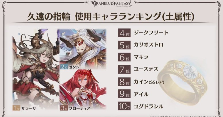 グラブル攻略 Gamewith 久遠の指輪使用キャラランキング 土 風属性 グラブルフェス18 グラフェス