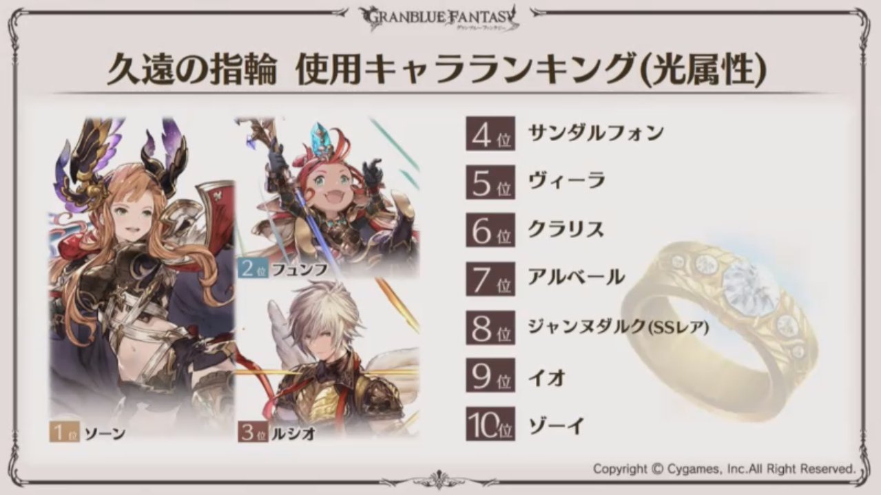 ノエル グラブル 久遠の指輪 使用キャラランキング 光 闇属性 T Co Ekyqjaeqwz Twitter