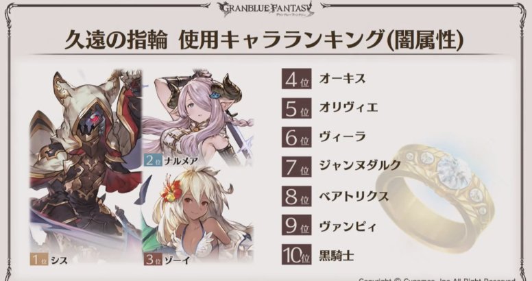 グラブル攻略 Gamewith 久遠の指輪使用キャラランキング 光 闇属性 グラブルフェス18 グラフェス