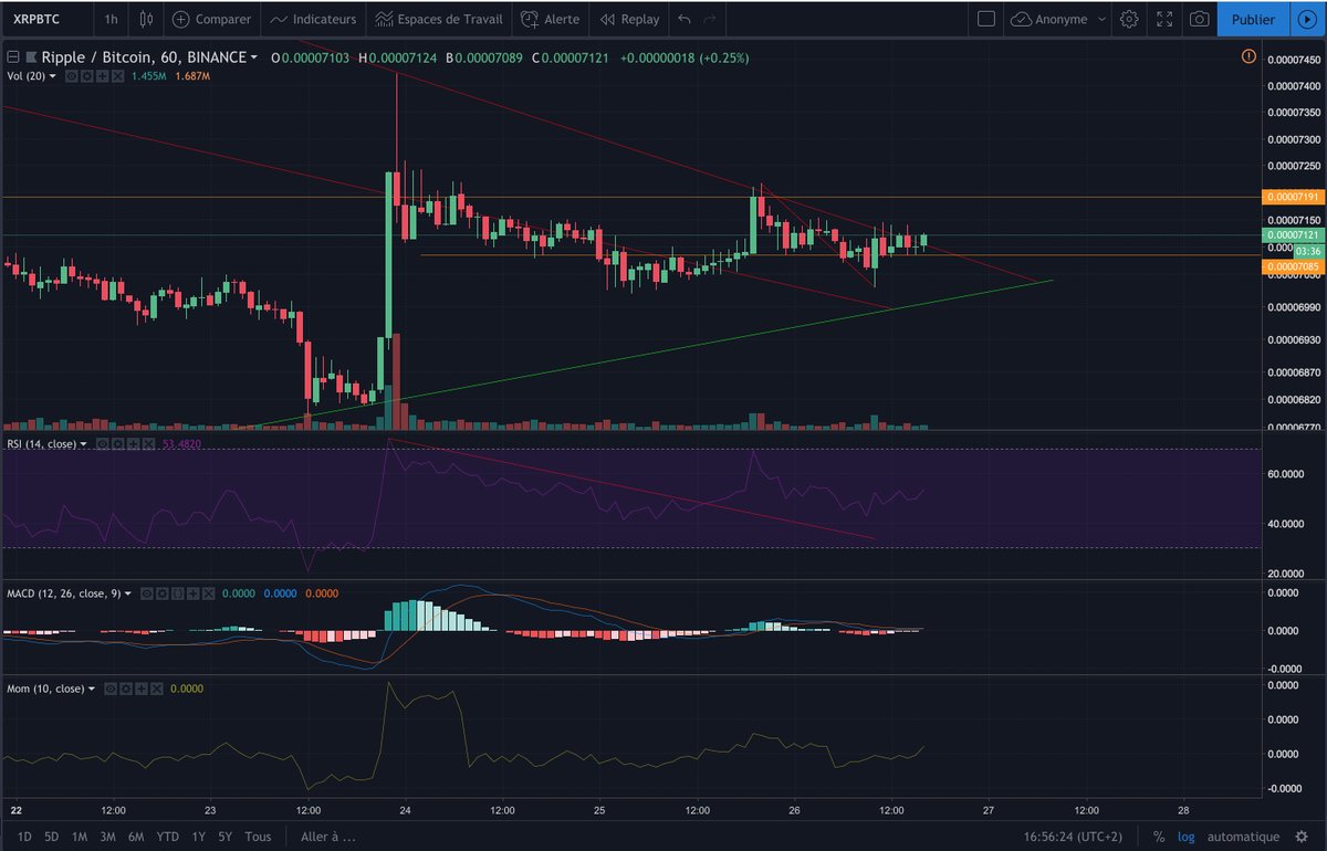 AnhCrypto's tweet photo. #Blockchain #Crypto $#XRP H1 🧐
Watching closely.
$#BTC #CME futures expire in few minutes https://t.co/JLi1bo8j5d