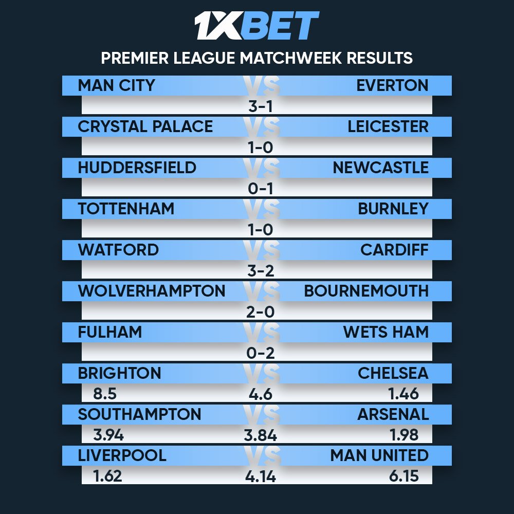 #PL today!
Bet now 👉 https://bit.ly/2SNDWbA