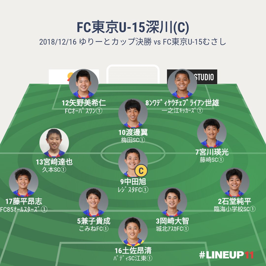 じろう Twitter પર ゆりーとカップ 決勝 Fc東京u 15深川 Vs Fc東京u 15むさし 清瀬内山サッカー場a面 試合終了時 フォーメーション じろう Twitter પર ゆりーとカップ 決勝 Fc東京u 15深川 Vs Fc東京u 15むさし 清瀬内山サッカー場a面 試合終了時 フォーメーション