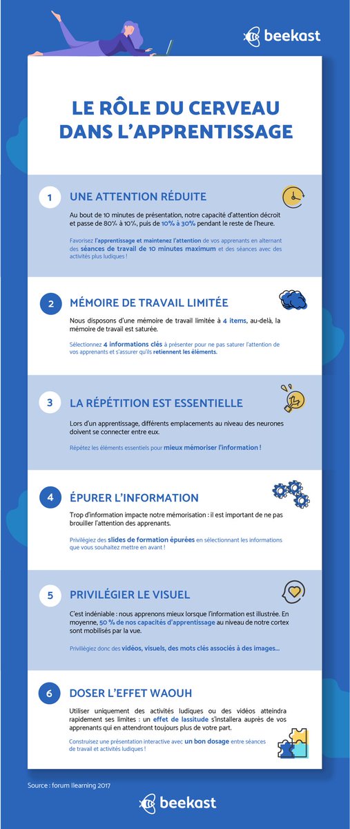 Quel est le rôle du cerveau dans l'apprentissage ? beekast.com/blog/fr/post/i…
