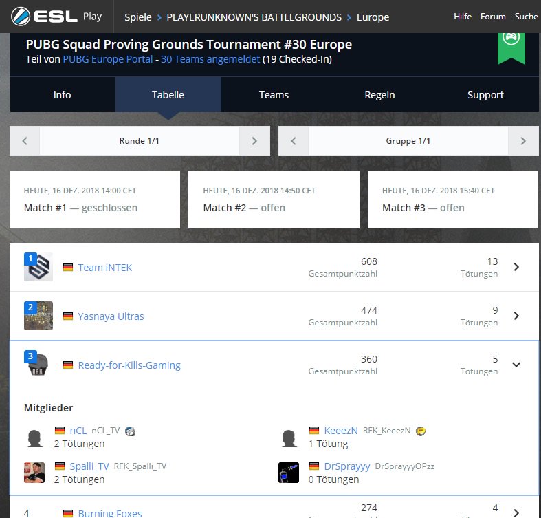 GamingRfk's tweet photo. RfK ist Ready für die ESL <3 ge ma eini <3 Erstes Game 3 Platz mit 5 Frags #esl #eslteam #provinggrounds #goRFK https://t.co/KfOaQ1zkMz