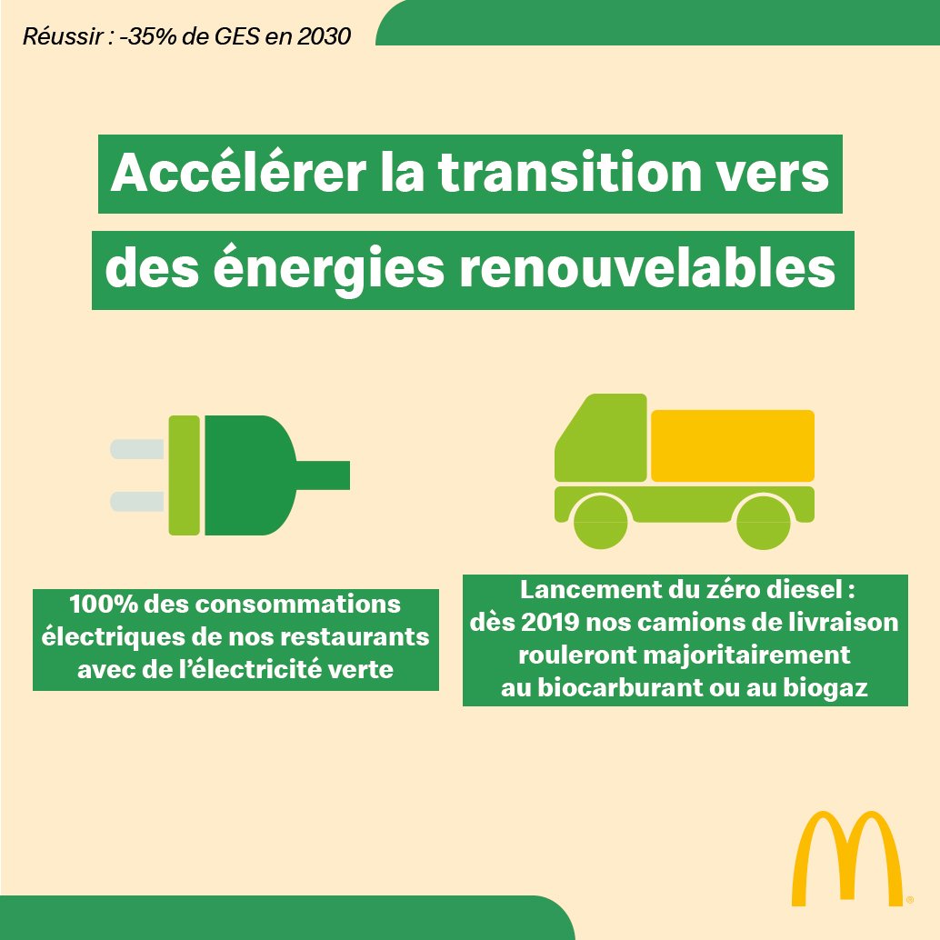 [#Environnement] ♻️ - 35 % de GES par repas servi en accélérant la transition vers des #énergiesrenouvelables : déjà 100% des consommations électriques de nos restaurants avec de l’électricité verte et dès 2019, la majorité de nos camions de livraison rouleront au biocarburant 👌